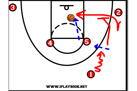 formations in basketball. Basketball-14 Formation,